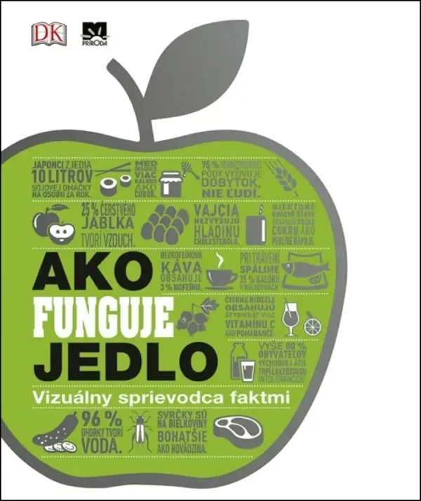 Ako funguje jedlo